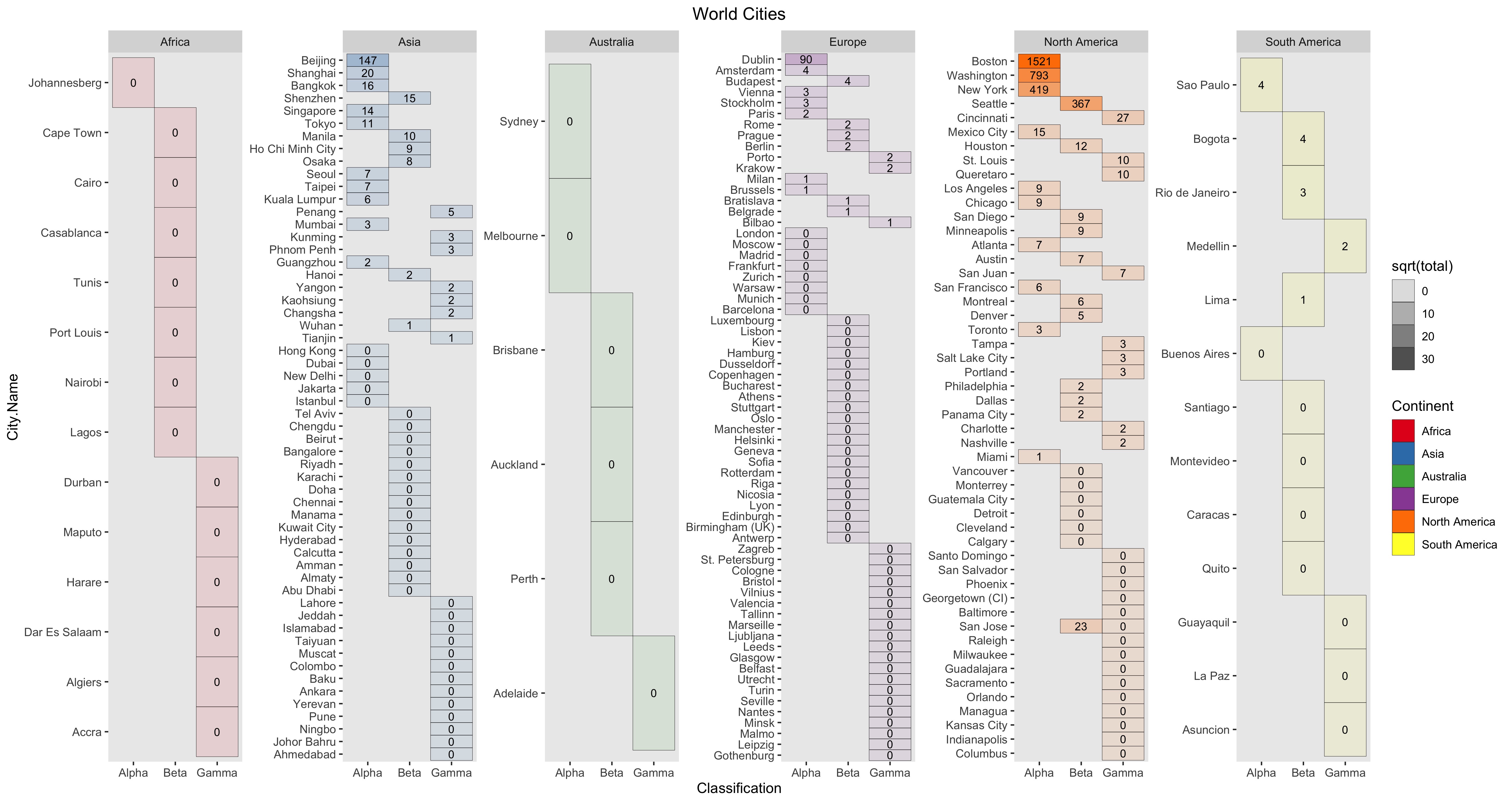 Cities Alpha Plot